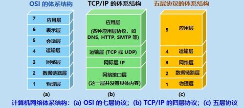 計算機網(wǎng)絡第一、二章知識總結 計算機系統(tǒng)服務