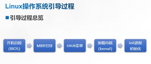 引導過程與服務控制 計算機系統(tǒng)服務的關鍵環(huán)節(jié)