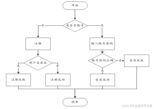 基于SpringBoot的電動(dòng)自行車租賃系統(tǒng)設(shè)計(jì)與實(shí)現(xiàn)