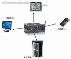 華北工控嵌入式電腦在車載電視系統(tǒng)中的應用