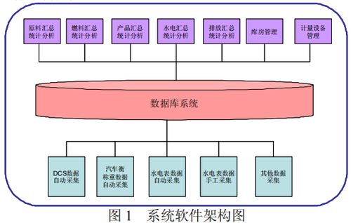 淺談化工廠能源管理系統(tǒng)的設(shè)計(jì)與應(yīng)用
