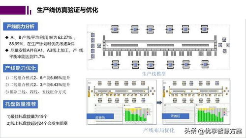智能工廠數(shù)字孿生與仿真規(guī)劃報(bào)告