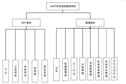 汽車充電樁管理系統(tǒng)的設(shè)計(jì)與實(shí)現(xiàn)